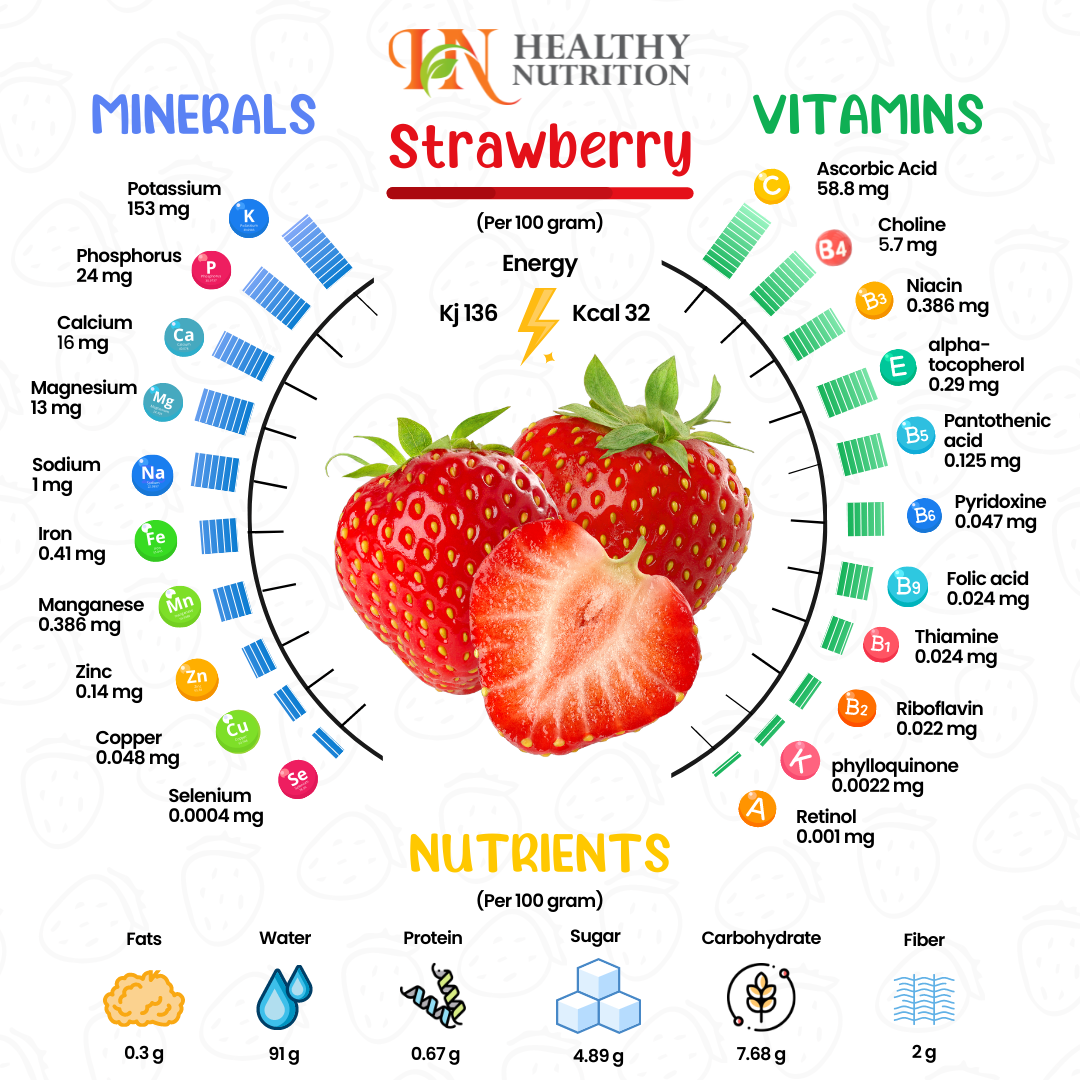 Nutrition information